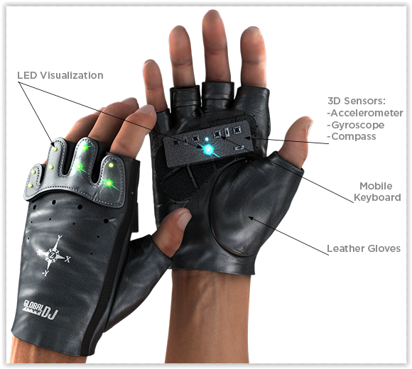 technology gloves